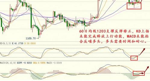 《怎么炒黄金》今日黄金价格当心空方崩盘暴跌近在眼前