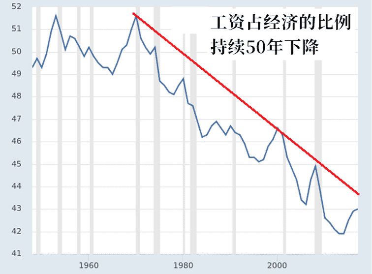 疫苗也救不了美国经济?