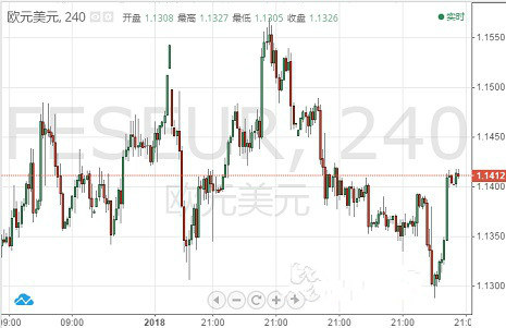 欧元 英镑 日元和澳元最新走势预测