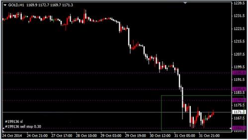《黄金交易时间》今晚金价蓄力行情 黄金价格不会很悲观