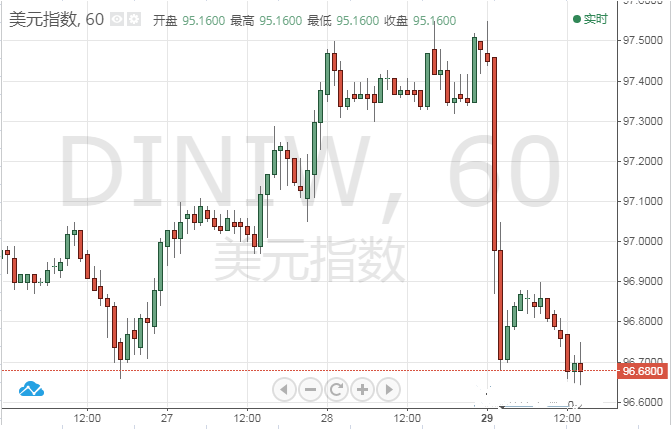 今晚注定是个“不眠夜” 市场大行情将再度启动