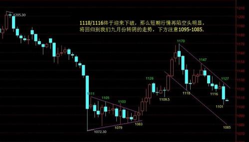 黄金怎么玩：黑周四黄金价格如何在暴跌中寻找大机会