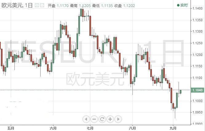 金价技术面做空信号强烈 今夜会有意外吗？