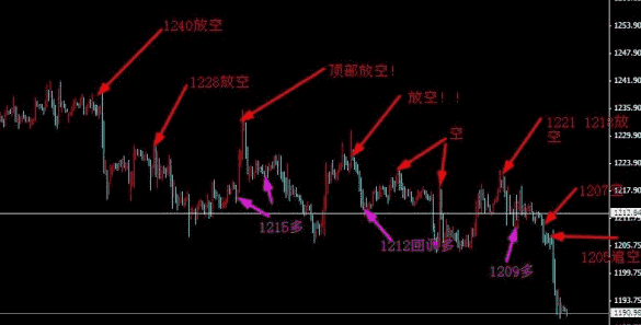 《黄金品牌》10月黄金价格下跌的因素有很多还没跌到底