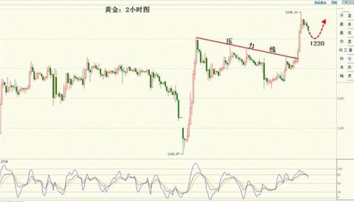 《黄金分析》2015年黄金价格多方在“变”中求“稳”