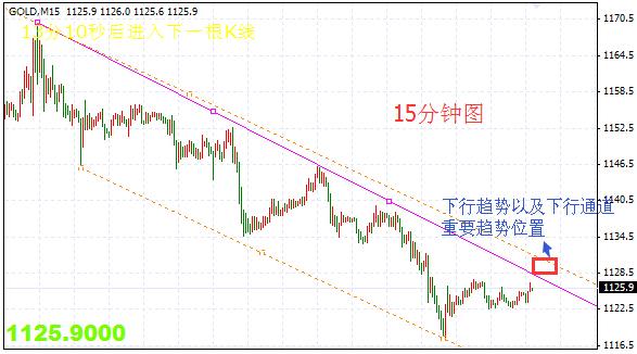 （黄金汇率）今日黄金价格多头必须把握最好的建仓机会
