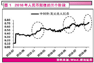 外汇监管：人民币跌破6.7“铁底”预示了什么