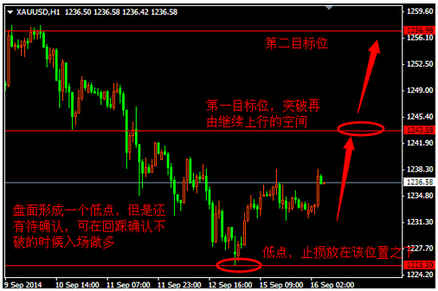 （黄金价钱走势）今晚金价地带移动 黄金价格曝光两目标