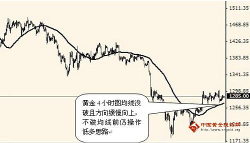 《黄金暴涨》现货黄金挽回部分跌幅 美联储仍是颗“炸弹”