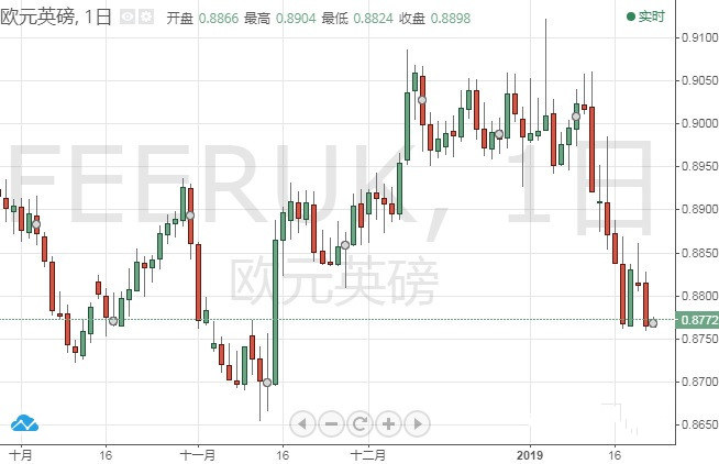 市场对英国脱欧结果太乐观了