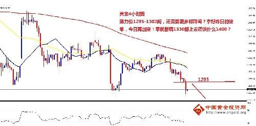 《黄金做空》今日黄金价格把握几点高空作战位