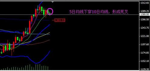 黄金招商：黄金价格2015年真的要终结超级大熊了吗