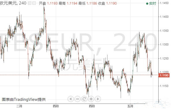 欧元 英镑 澳元 日元和加元最新日内走势预测