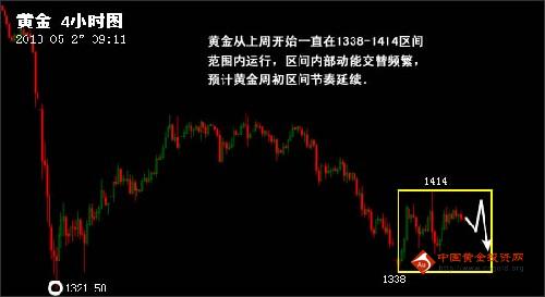 明后日黄金价格有望上测1445高点可能