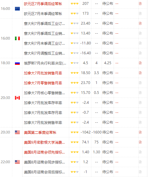 今日关注美国9月密歇根大学消费者信心指数初值