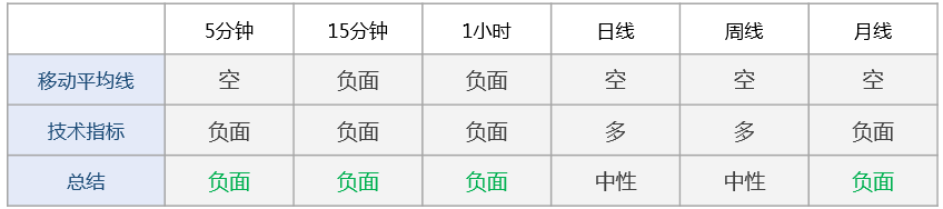国际白银接连跌破三大回调点 ！