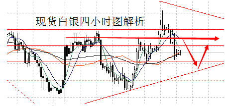 “n”形态顶部乍现 今日金价恐凶多吉少