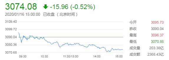 财经晚餐——你每日必备的交易攻略(1月16日)