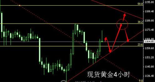 《黄金金价》今日黄金价格反弹畏手畏脚逢低多不宜追涨