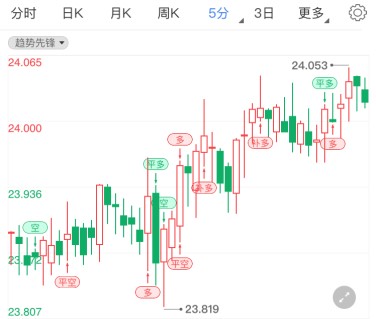 刺激计划磋商进展停滞 国际白银刚刚收复失地