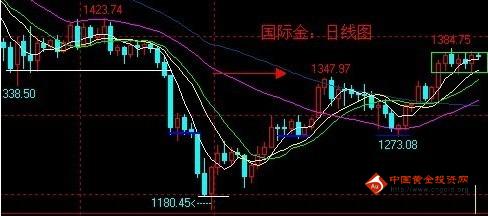（黄金做空）今日黄金价格防恶意扫盘 1400时代就在下周