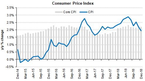 聚焦晚间美国CPI