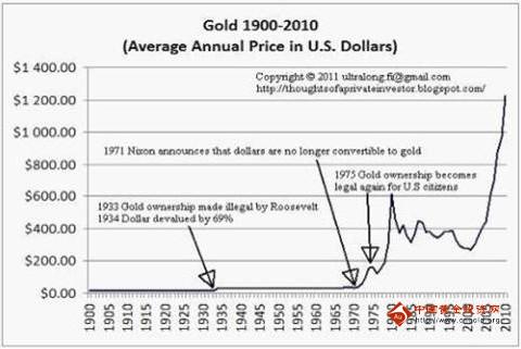 《黄金直播》黄金价格存上行空间 黄金泡沫亟待平息