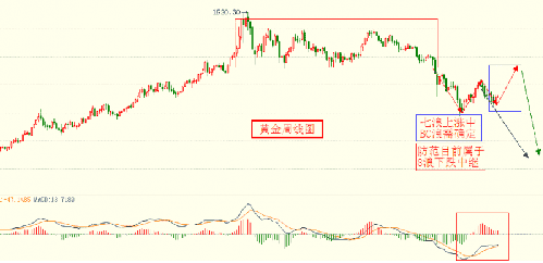 （国际黄金行情）透过下跌现象看本质 今日黄金价格趋势明了