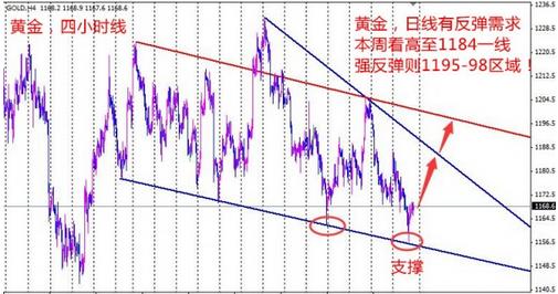 黄金价格三重底来袭 不会有太大跳空了