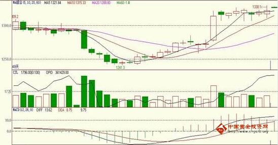 （期货黄金）马航被击拉升金价 黄金价格反转重返高