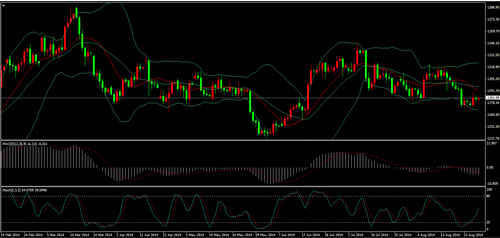 《黄金期货投资》九月黄金价格将走出波澜壮阔的上涨行情