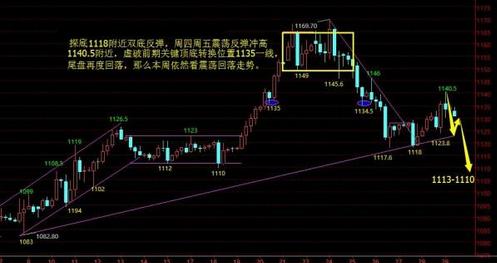 今日黄金价格把握八月最后回踩最佳良机