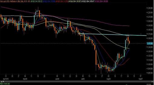 《香港黄金》今晚金价闪崩行情 黄金价格走势依旧弱