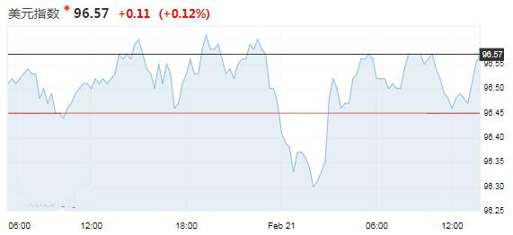 FED纪要后贸易议题再成焦点 降息忧虑萦绕澳元大幅近1%