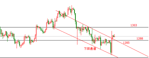 黄金的影响：剖析今年黄金走势 看涨至1440的概率更大