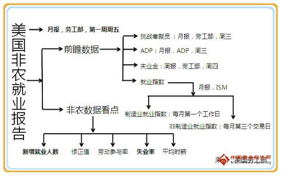 炒黄金期货：金价坐等情绪升温 黄金价格非农定空头