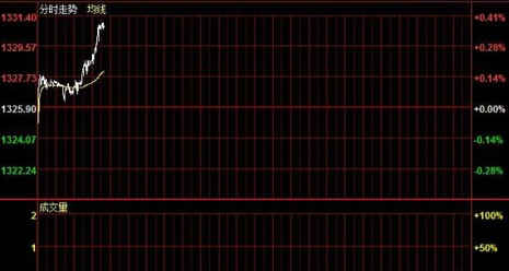 《黄金公式》第三季度基调已定 黄金价格防大牛爆发