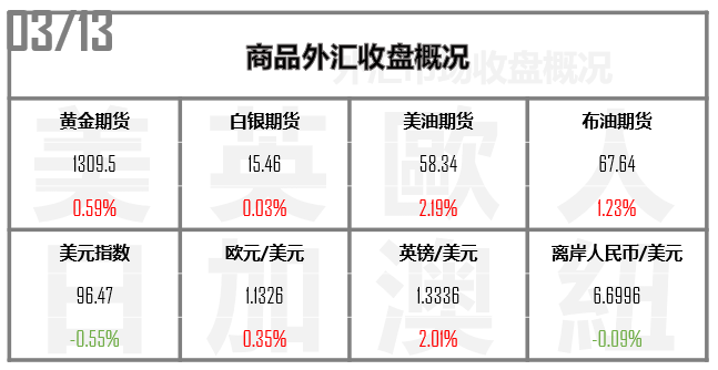 美元遭重创 英镑本周波幅可能高达10%！