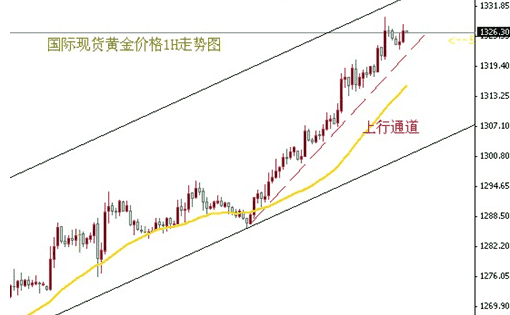 《黄金定投》不跌破1320美元的黄金价格迟早还要涨