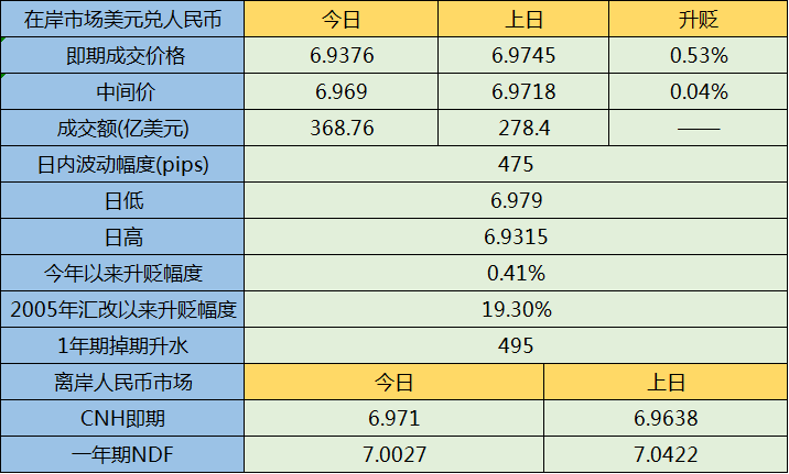 把握最新全球市场动向——华尔街图录(1月7日)