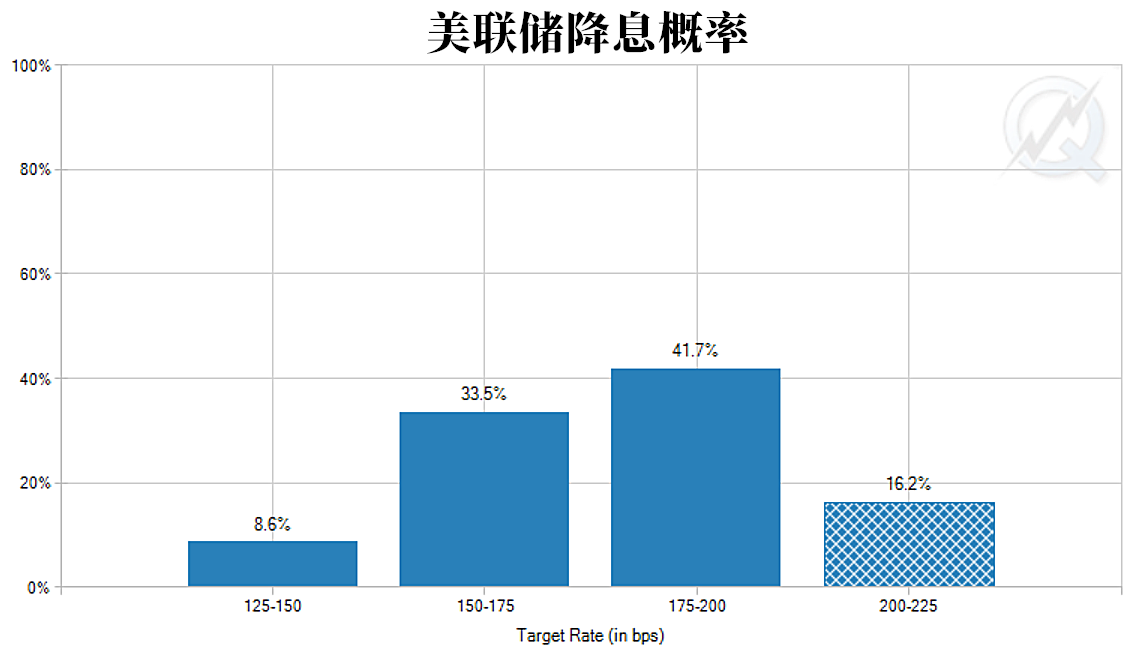 美联储利率决议进入倒计时 备战中的交易员在关注什么？