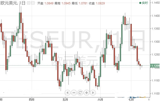 欧元 美元指数 日元 瑞郎和澳元最新交易操作策略