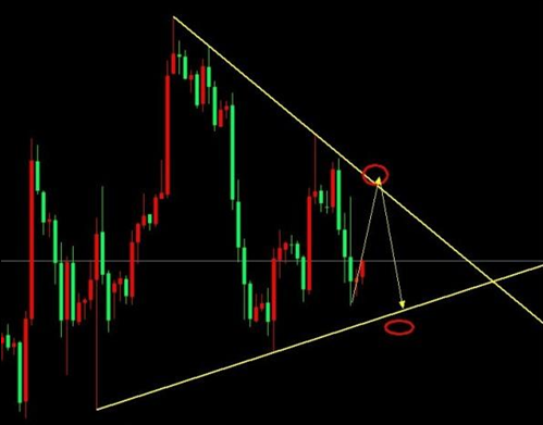 （黄金价钱）屡弹屡挫的黄金价格走势只有两种可能