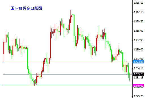 黄金价格：黄金价格迟早要转身 白银价格吹弹可破