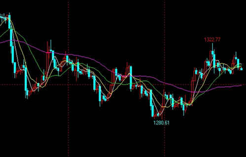 （如何买黄金）今日黄金白银价格防备跳水行情留意拐点