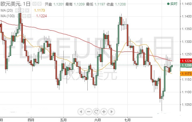 重量级数据恐搅动本周市场 欧元 英镑 日元和澳元走势预测