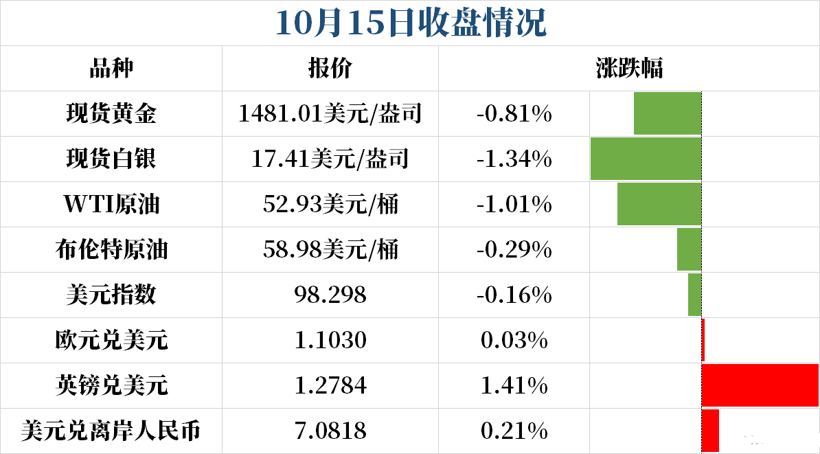 英镑涨逾百点 今晚八点继续相约疯狂的行情