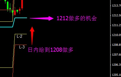 《如何投资黄金》今日金价行情盘点 黄金价格高位择机布空