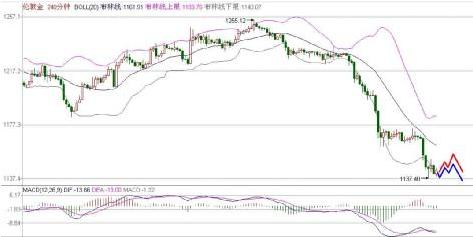 《银行回收黄金》今晚黄金白银价格堤防利多不涨利空不跌