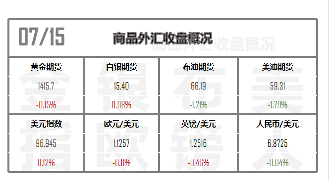 重磅数据来袭 市场大行情一触即发！